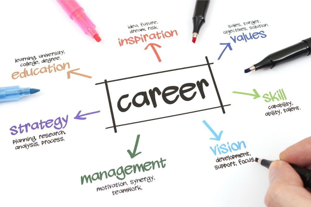 10 Must-Know Career Tips For A Successful Future