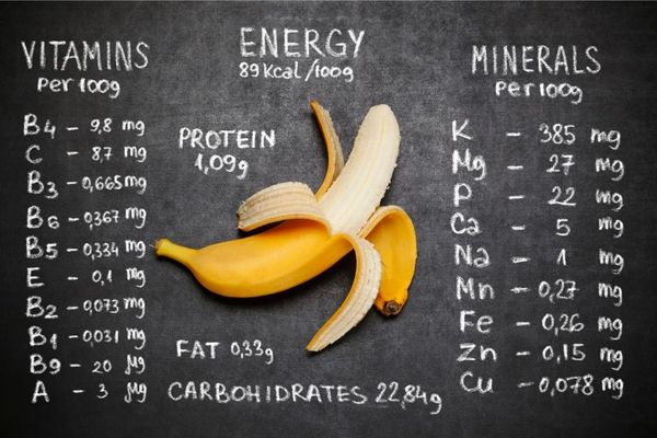 The 5-Minute Guide To Understanding Vitamins And Minerals